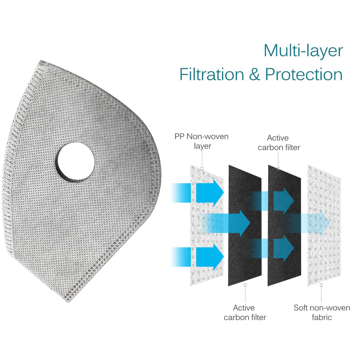 10 PCS Active Carbon Replacement Parts Dust Mask Replacement