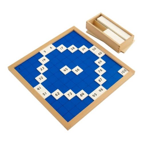 Hundred Board