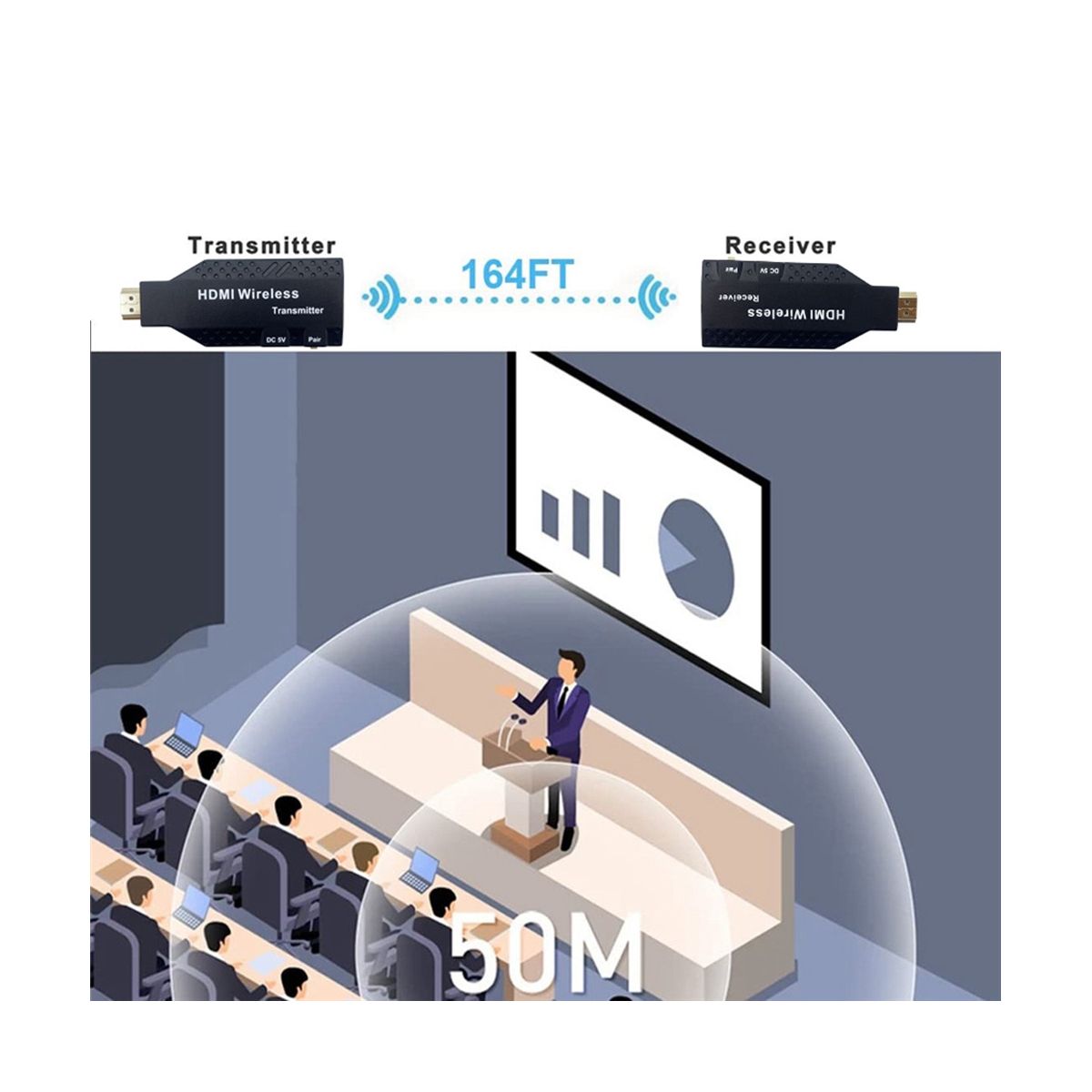 Wireless -Compatible Extender Video Transmitter Receiver