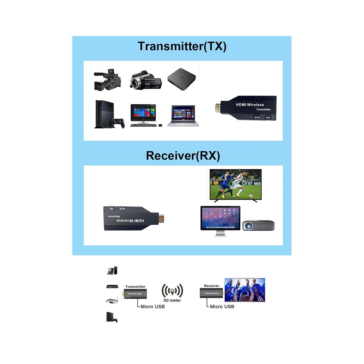Wireless -Compatible Extender Video Transmitter Receiver