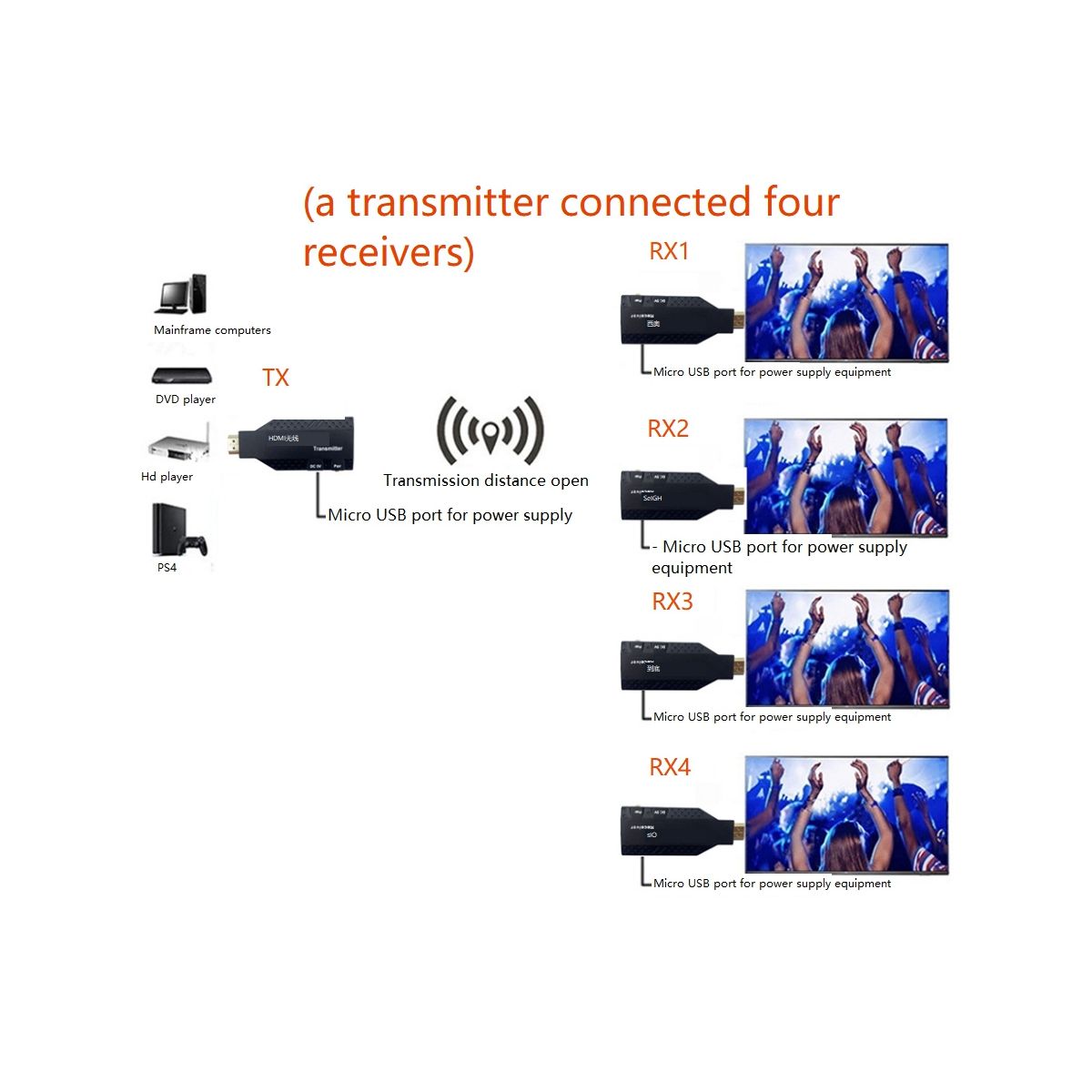 Wireless -Compatible Extender Video Transmitter Receiver