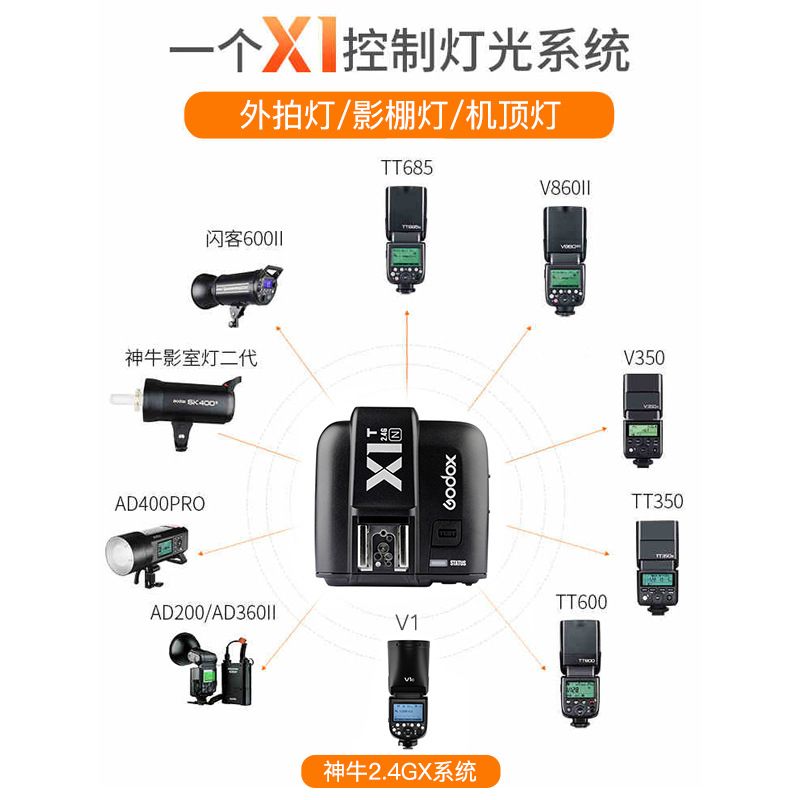 Godox X1T/X2T/XPRO Wireless Trigger Flash High Speed Trigger