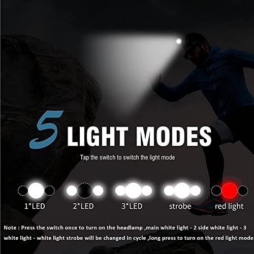 BORUIT LED Rechargeable Headlamp With Red Light 6000 Lumens