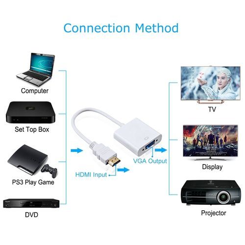 24cm Full HD 1080P HDMI To VGA + Audio Output Cable For Computer / DVD / Digital Set-top Box / Laptop / Mobile Phone / Media Player(White)