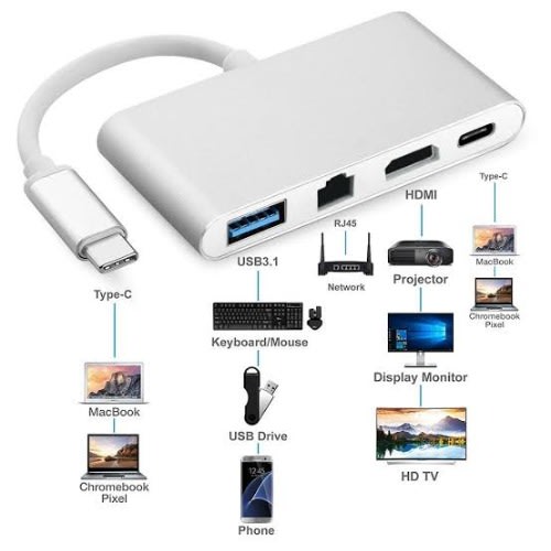 TYPE-C to HDMI 4 in 1 Adapter LAN+ Type-C +USB3.0 +HDMI