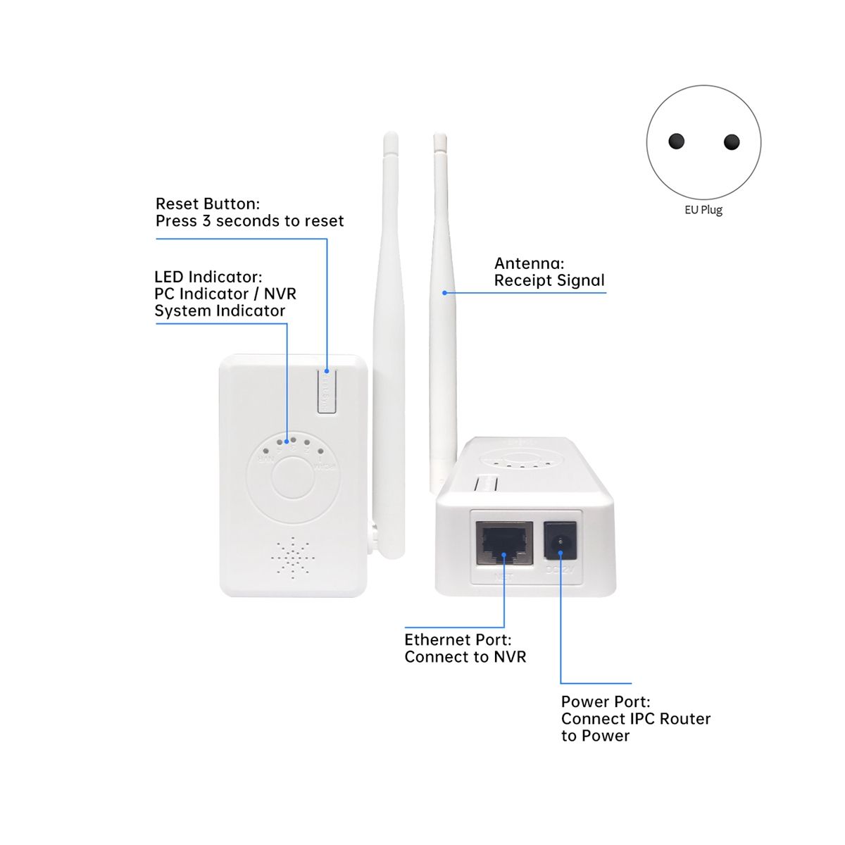 Repeater IPC Router WIFI Range Extender for Wireless Security Camera System Kit NVR Enhanced Transmission EU Plug