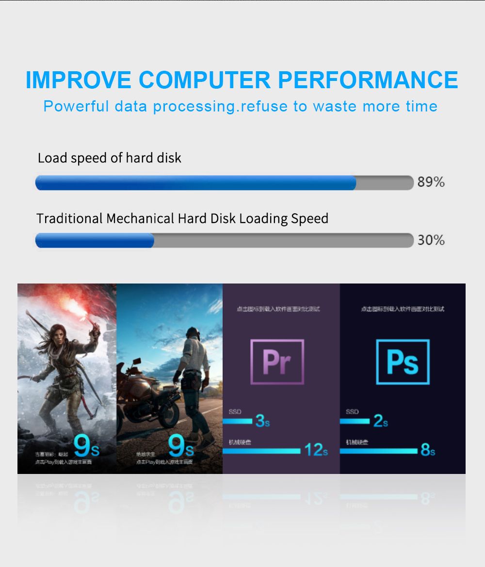 256GB  SSD Hard Drive Disk Solid State Drives Disk For Laptop Desktop