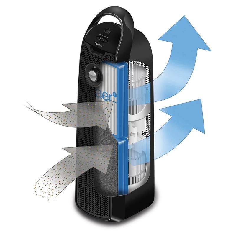 For Air Purifier Models AER1 Series HAPF30AT HEPA Filter