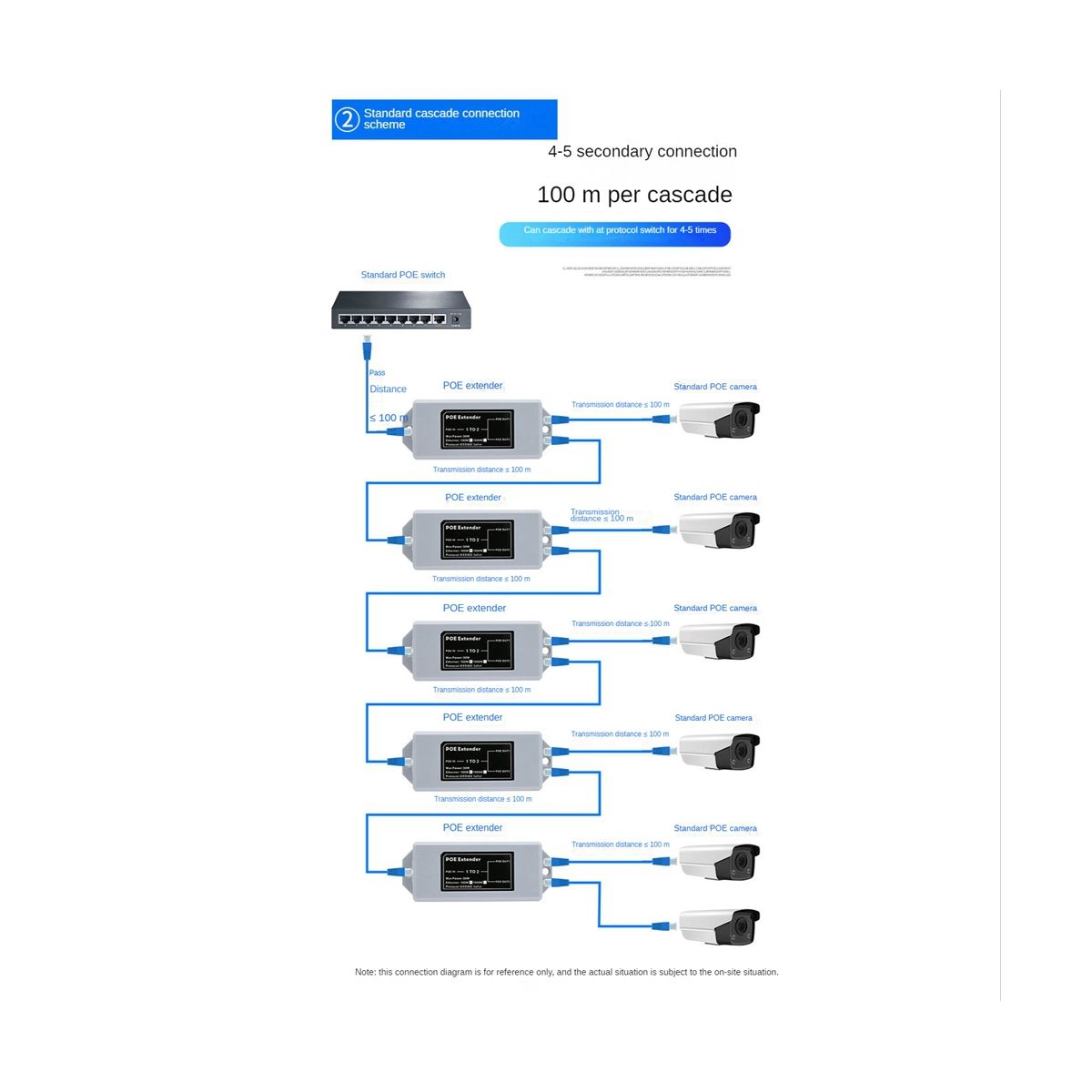 1 To 2 Port POE Extender 100Mbps IEEE 802.3Af/At Standard
