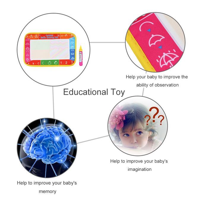 Non-toxic Water Drawing Mat Board Painting And Writing