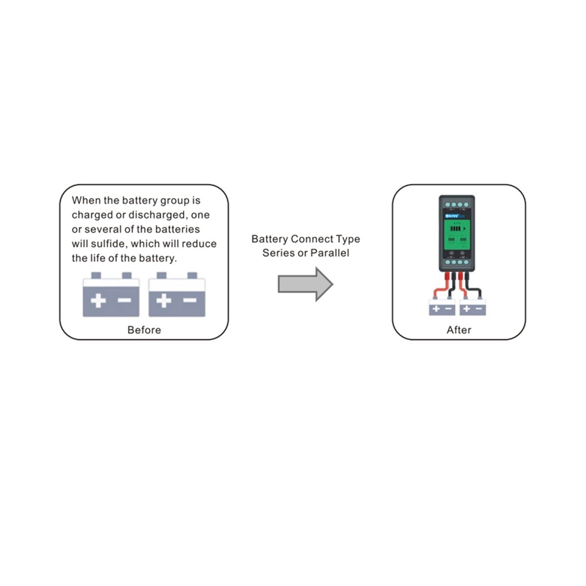 12V Lead Acid Battery Equalizer 10A Active Balancer