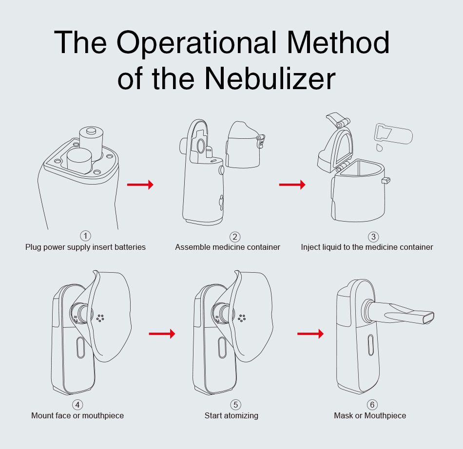 Handheld Ultrasonic Nebulizer DC Portable Medical Mesh Nebulizer