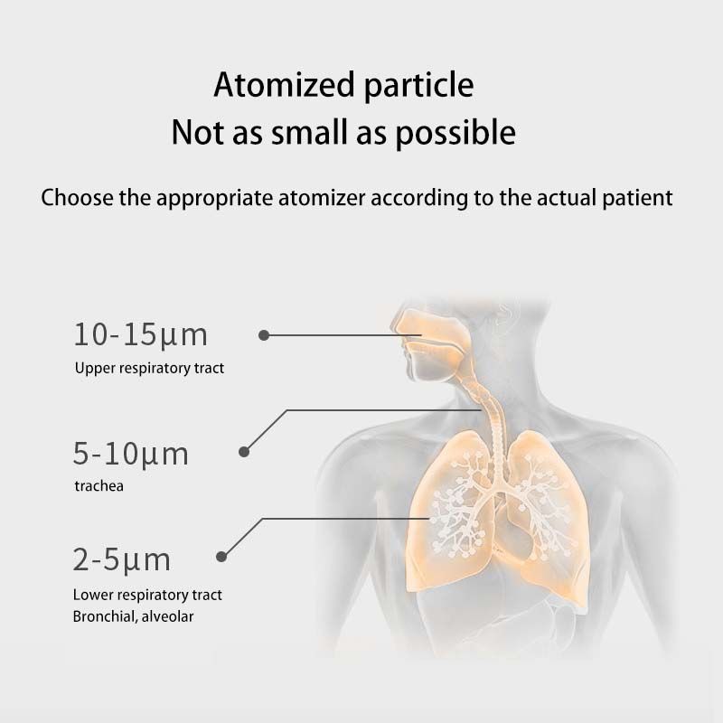 Inhaler Accessories Set For Omron Medical Household