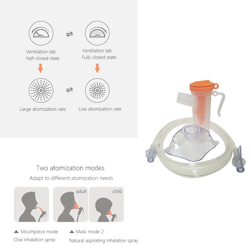 Inhaler Accessories Set For Omron Medical Household