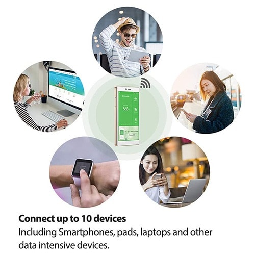Glocalme G4 4G LTE Global Mobile Wi-Fi Device With HD Display