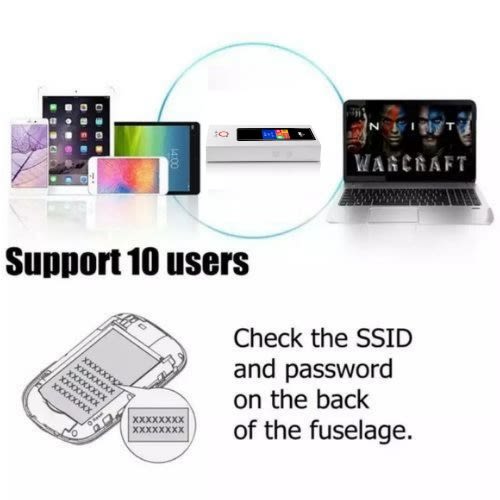 Olax Universal WIFI 4g Lte For All Networks