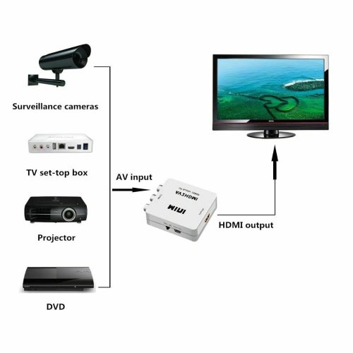 Av To Hdmi Converter Cvbs Video Adapter 720p 1080p Rca To Hdmi Converter