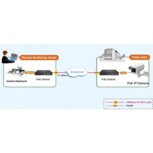 Onv-poe 10/100/1000mbps Gigabit 16 Port Poe Powered Switch