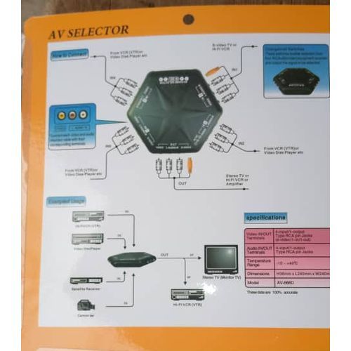 Remote Control AV Selector