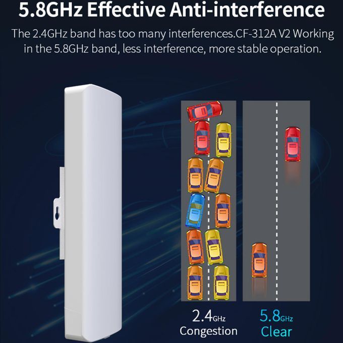 5.8G CF-E312A Antenna 300Mbps Wireless Bridge Network Wifi CPE 24V PoE