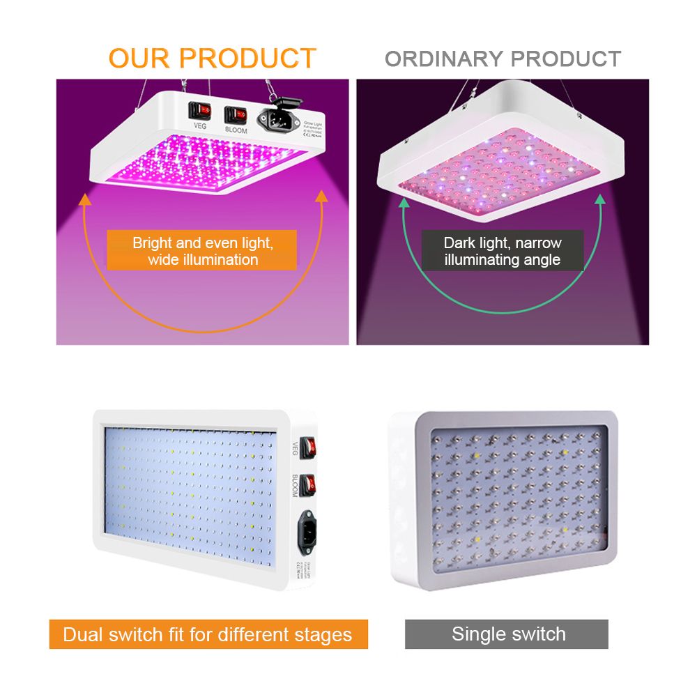 1000W LED Grow Light For Indoor Plants 216 LEDs Full