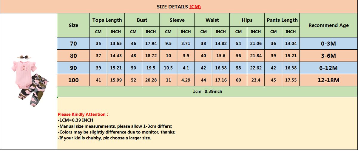 0-18 Months Newborn Baby Girl Ruffle Ribbed Bodysuit+Pnats