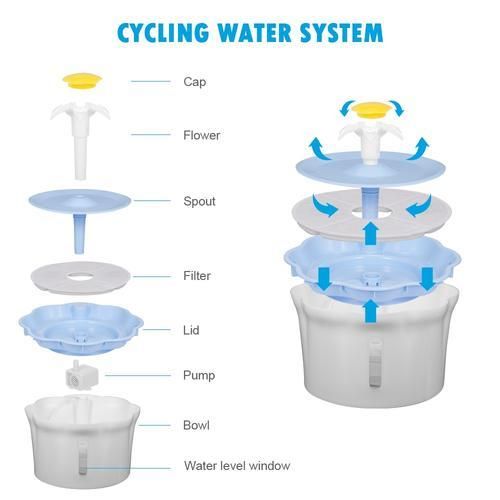 Automatic Pet Water Fountain Cat Dog Water Drinking Bowl USB Electric Pet Water Dispenser Quiet Drinker Auto Feeder