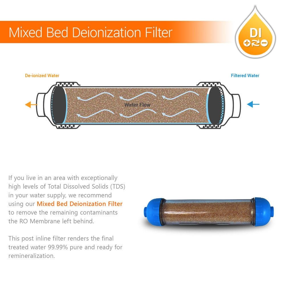 Mixed Bed Ion Exchange Resin 0 PPM Deionization DI RESIN Filter Cartridge 10" Inline Refillable Clear Filter Housing RO Aquarium WAAAB