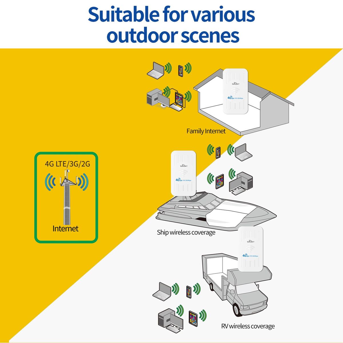 Sailsky XM206 4G Router 300Mbps LTE Outdoor Waterproof Router CPE Portable Mobile WiFi with SIM Card Slot EU Version