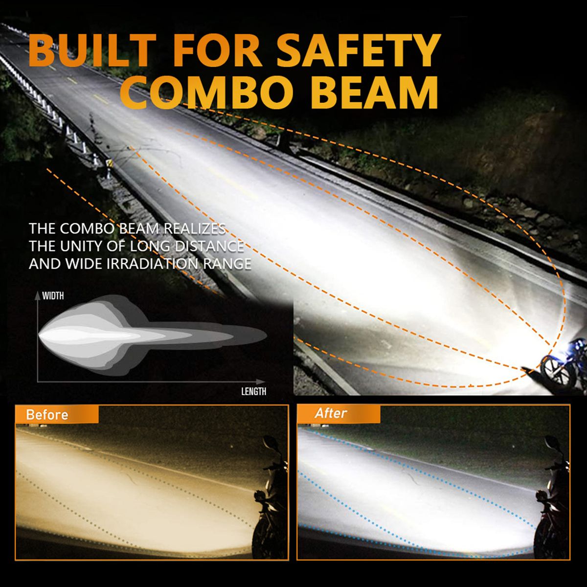 2Pcs Motorcycle Spotlight Front LED Driving Lights 9000LM