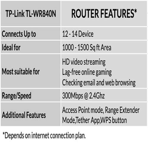 300mbps Wireless N Router - Tl-wr840n