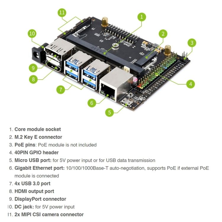Waveshare Jetson Nano Development / Expansion Module Board
