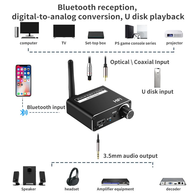 Dac Bluetooth 5.0 Audio Receiver Coaxial Optical Digital