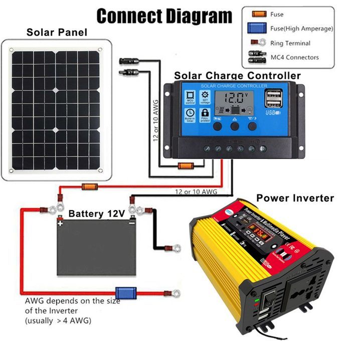 12V DC 4000w Power Inverter Pure Sine Wave Converter For Car 220 V