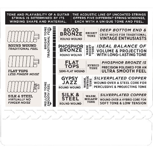 D'Addario EJ16-10P Phosphor Bronze Acoustic Guitar Strings - Light