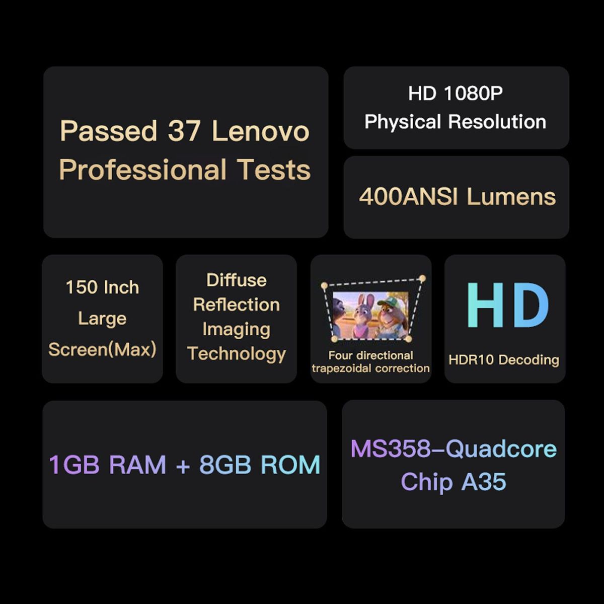 Lenovo Thinkplus Air H3S Mini Projector 1080P Home Theater 400 ANSI Lumens Digital Projector