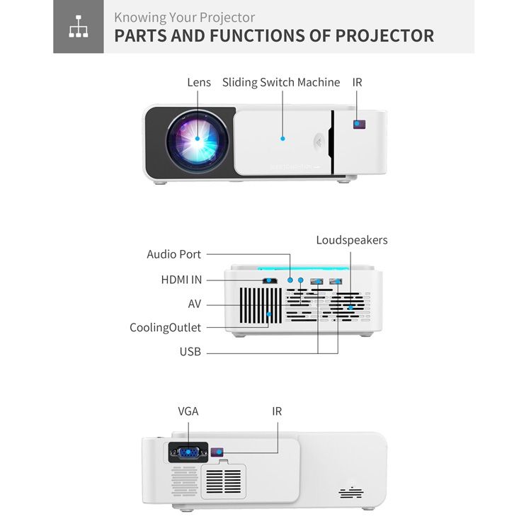T5 100ANSI Lumens 800x400 Resolution 480P LED+LCD Technology Smart Projector, Ordinary Version