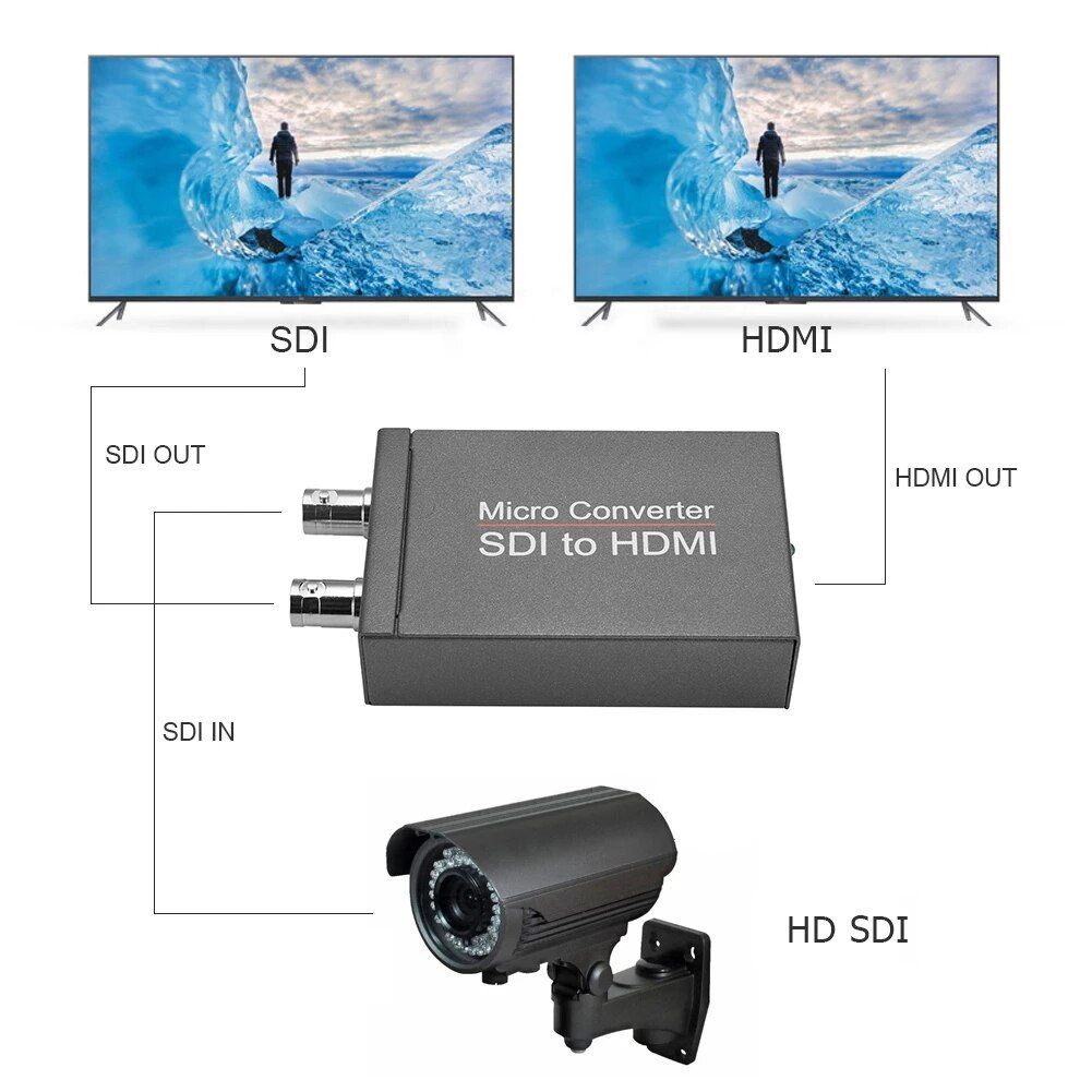 NK-M008 Micro SDI Converter SDI To HDMI/SDI To SDI 2 Routes Output Mini HD 1080P