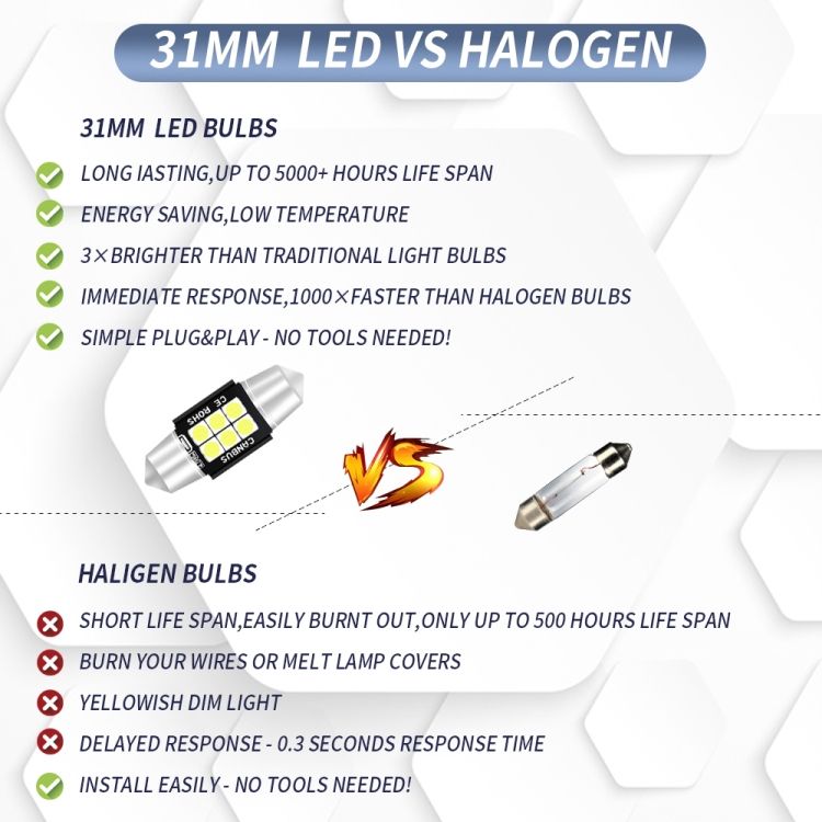 2 PCS 31mm DC12V-24V 3W 6000K 660LM Car Reading Lamp