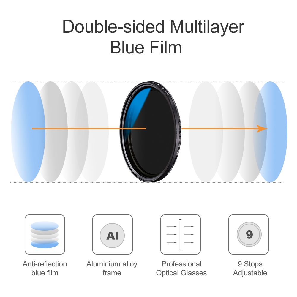77mm Ultrathin Variable ND Filter ND2 To ND400