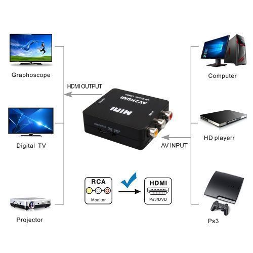 Mini AV/RCA/CVBS Jack To A HDMI Scaler 1080P Converter Box AV2HDMI Video Adapter For HDTV TV PS3 PS4 PC DVD Xbox Projector( White)