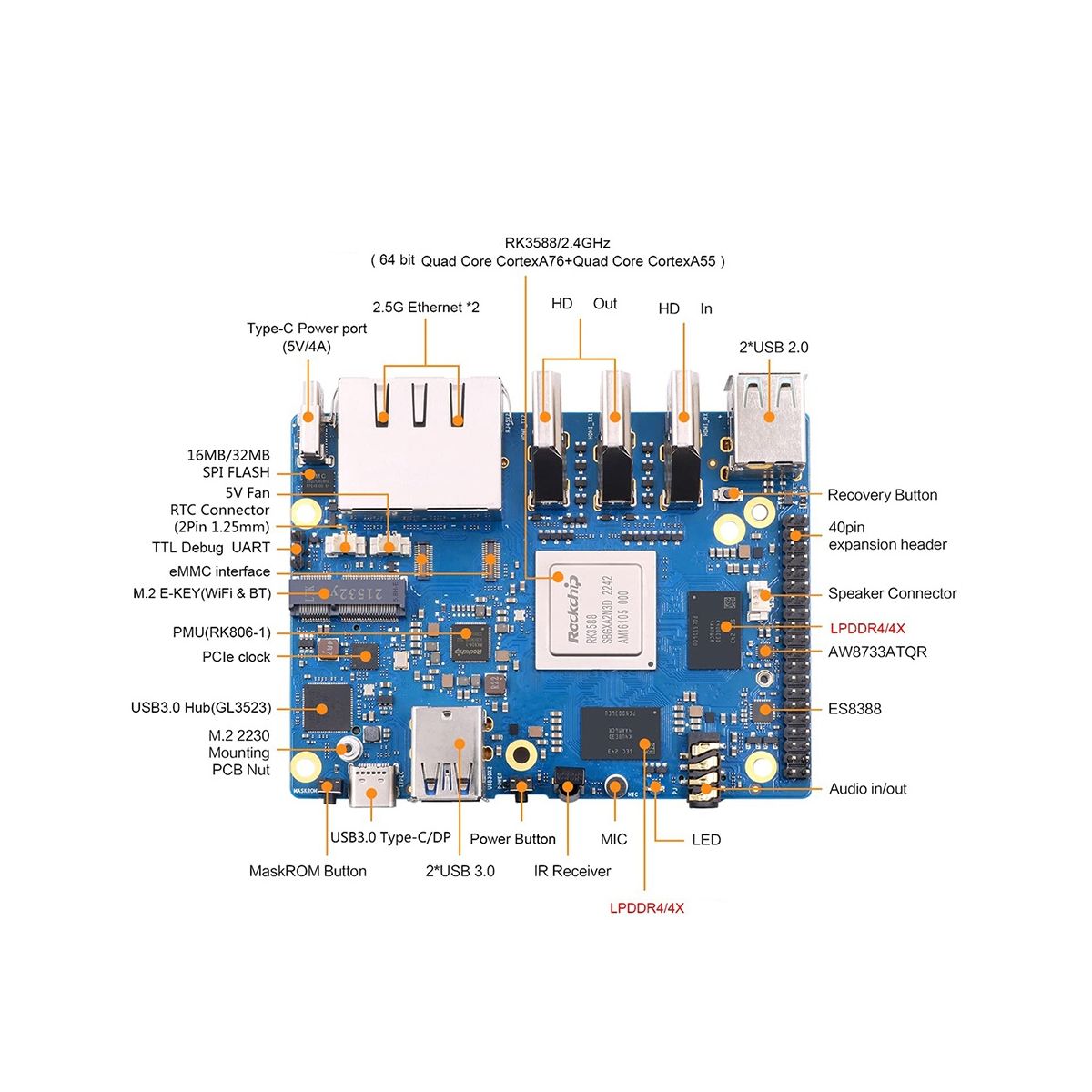 For Orange Pi 5 Plus Development Board 8G+32G Memory Card RK3588 64Bit 2.5G M.2 Slot Support 2230 Wi-Fi 6 BT Module