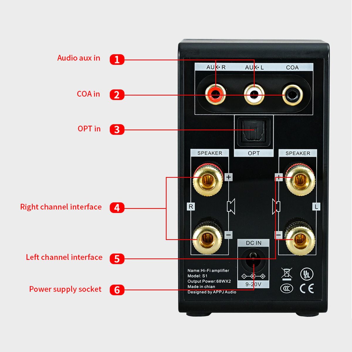 Bluetooth Audio Power Amplifier 2x 68W Power Sound Receiver Amp White