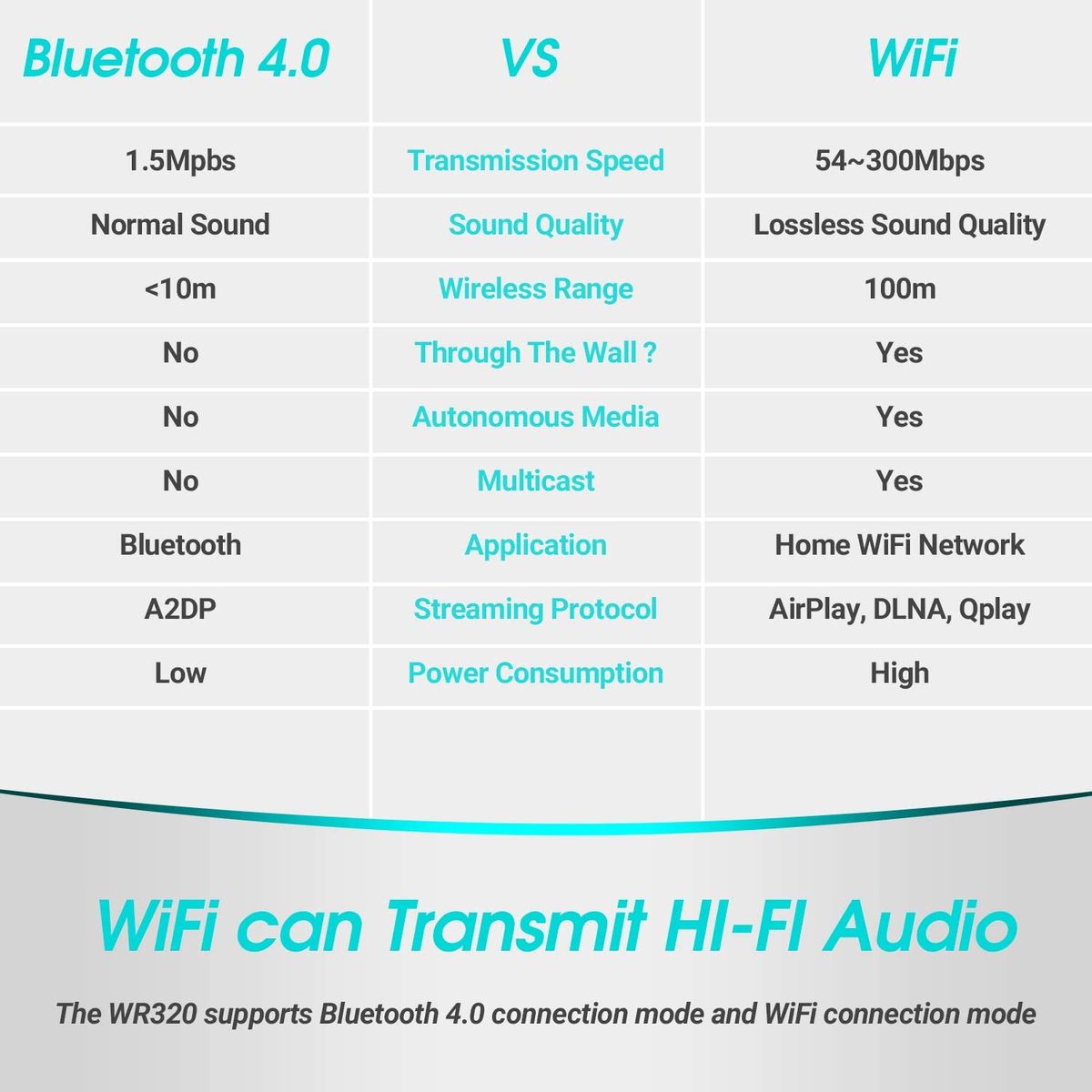 WR320 WIFI Bluetooth Audio Receiver Wireless Music Optical Adapter For Airplay Spotify DLNA NAS Multiroom Sound Stream Black