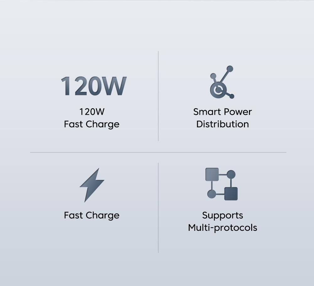 120W USB Charger Fast charging iPhone 14 13 12 Xiaomi Ipad doogee Realme Samsung