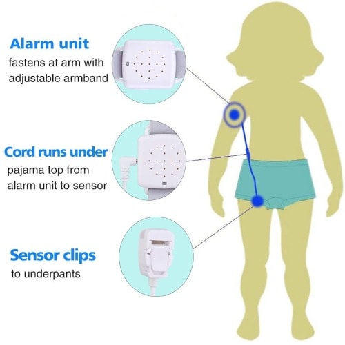 Bed Wetting Alarm For Baby And Elderly Bedwetters
