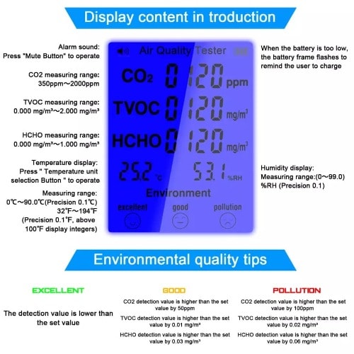 Air Quality Detector - Co2 Tvoc Hcho