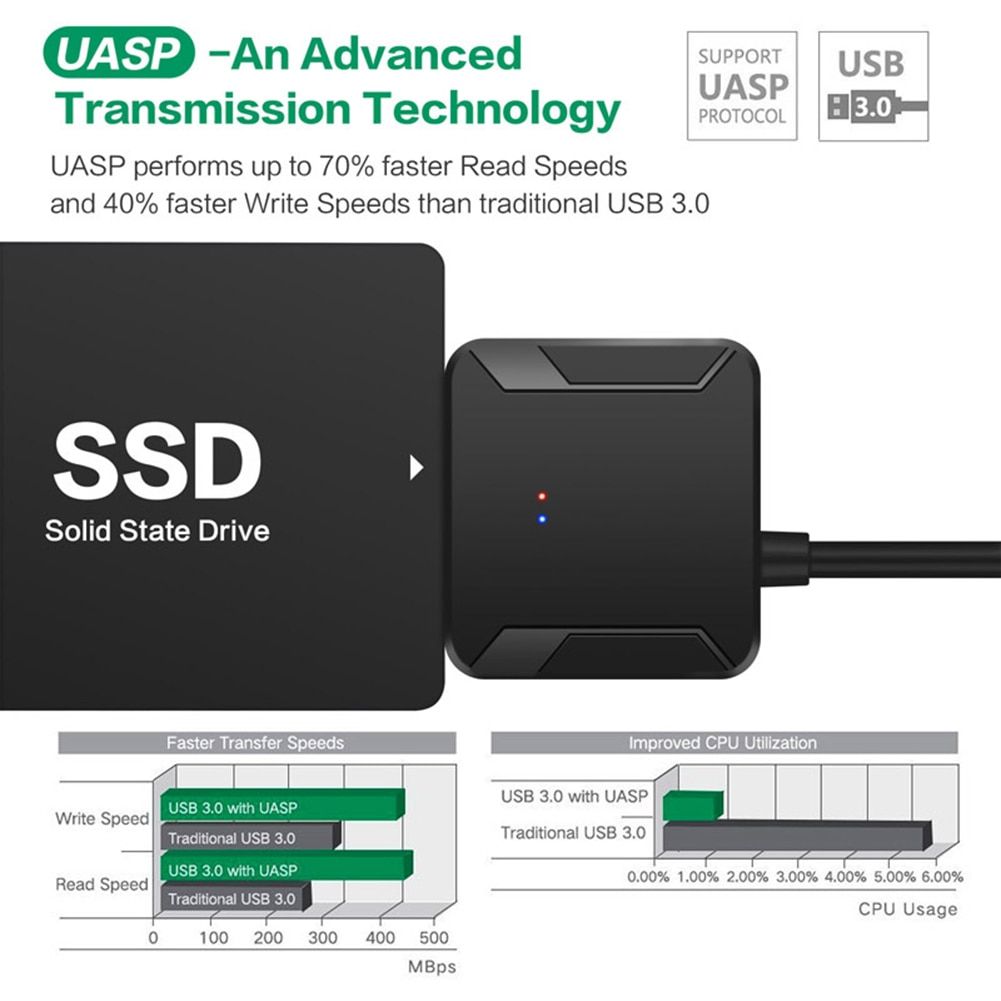 USB 3.0 To SATA 3 Cable SATA To USB Adapter Convert Cables Support 2.5/3.5 Inch External HDD SSD Hard Disk Drive Adapter
