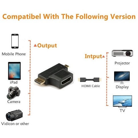 Mini Hdmi/micro Hdmi To Female Hdmi T Coupler
