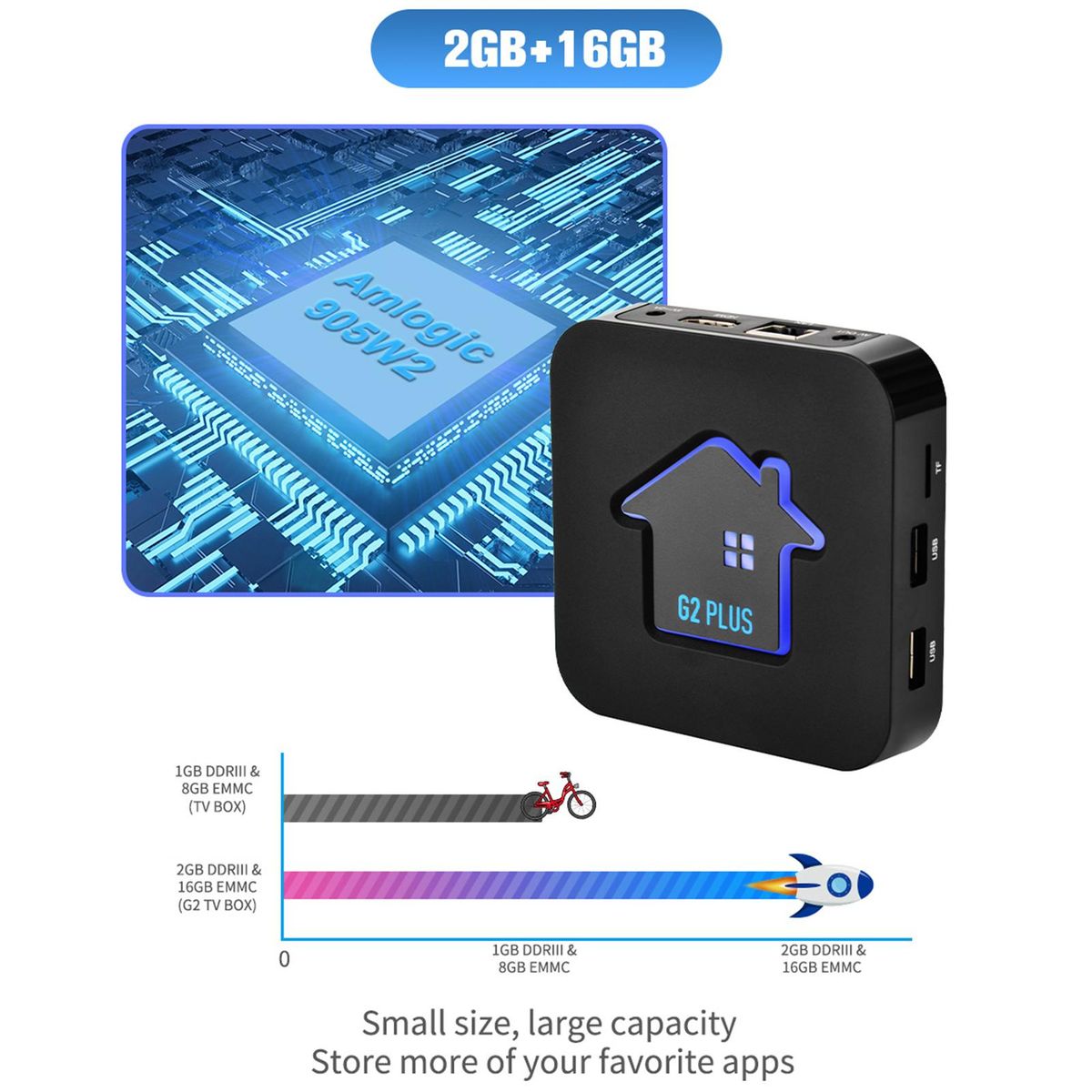 1 Set TV-Box Multi-Language Set-Top Box EU Plug